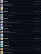 Today, I got all the achievements