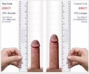 Myself -L ... u/AverageCityWorker -R