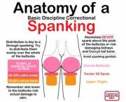 Know your spankings