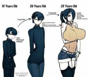 Futanari Process [Futa/Herm MTH/TGTF] - yosofuta (yosohuta)