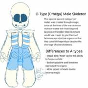 Made a new skelanatomy sheet on O-type skeletons (something I made up) for the book I have on Wattpad, hmu in the comments if you wanna read it ;) (most of its old and bad but I'm working on an Errink chappie lol)