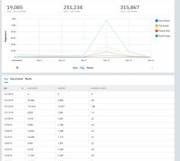 The PayMoneyWubbey effect: Over 170 000 subreddit visits in one day