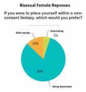 Over 500 survey responses, and the results are in.