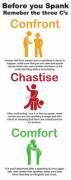 The Three C's of Punishment Spanking